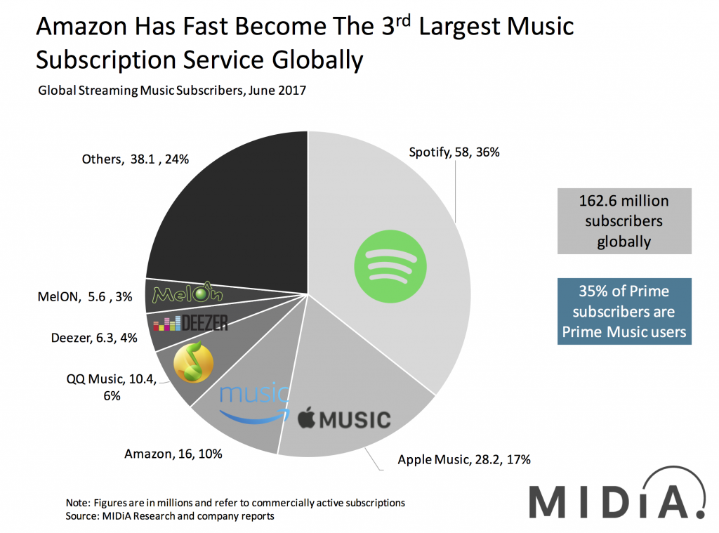 amazon slide