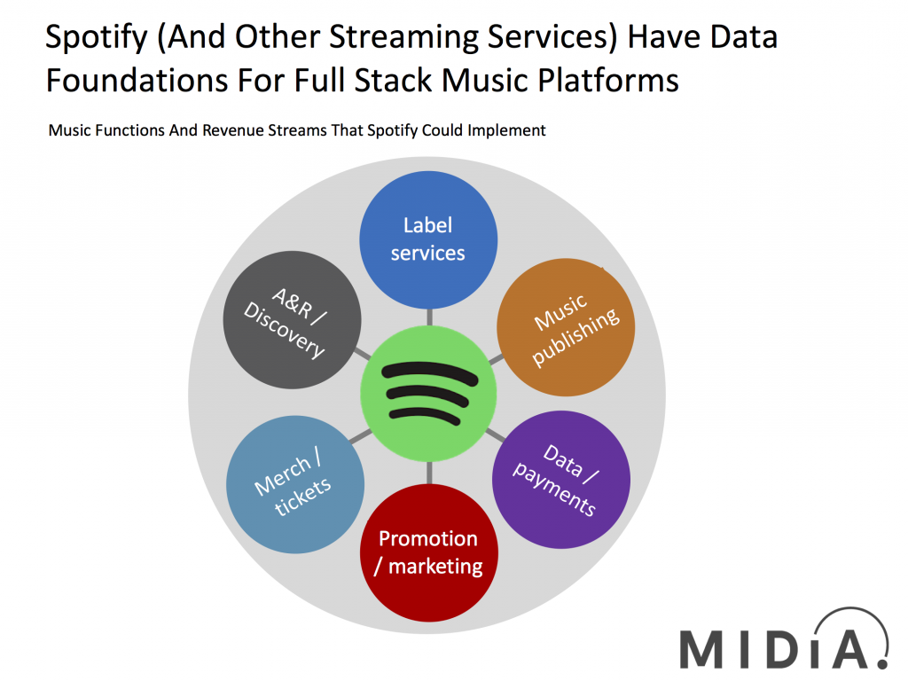 spotify full stack midia