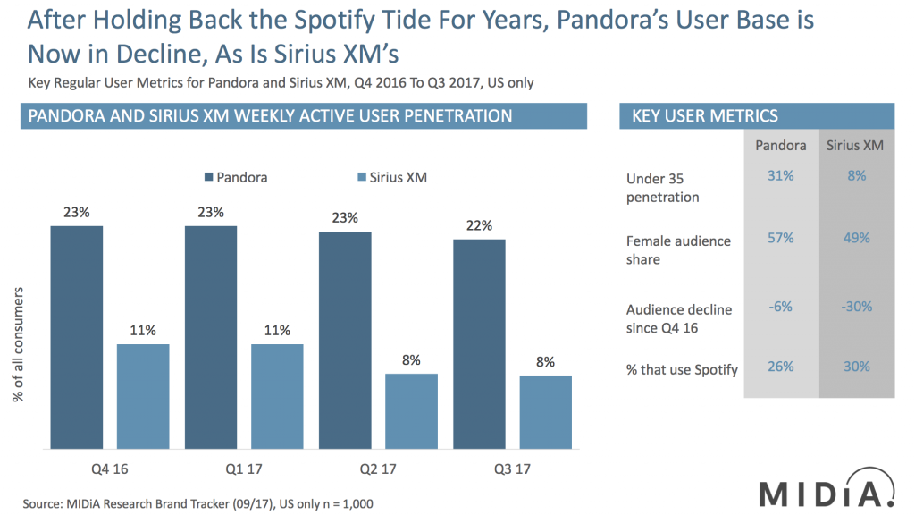 midia pandora sirius xm 