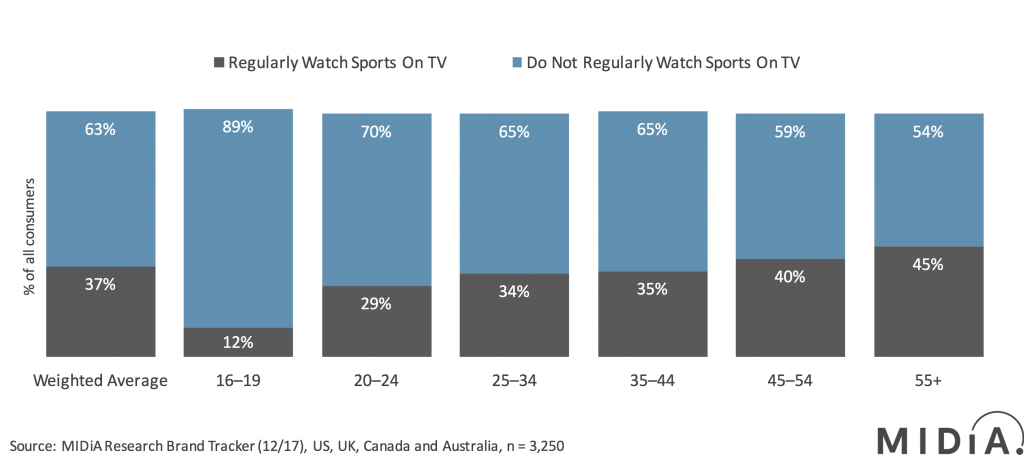 08.02.18_sports_viewing