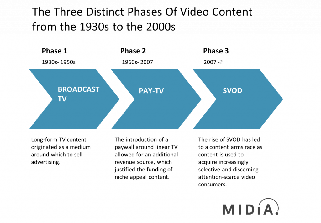 3 stages of TV content commissioning