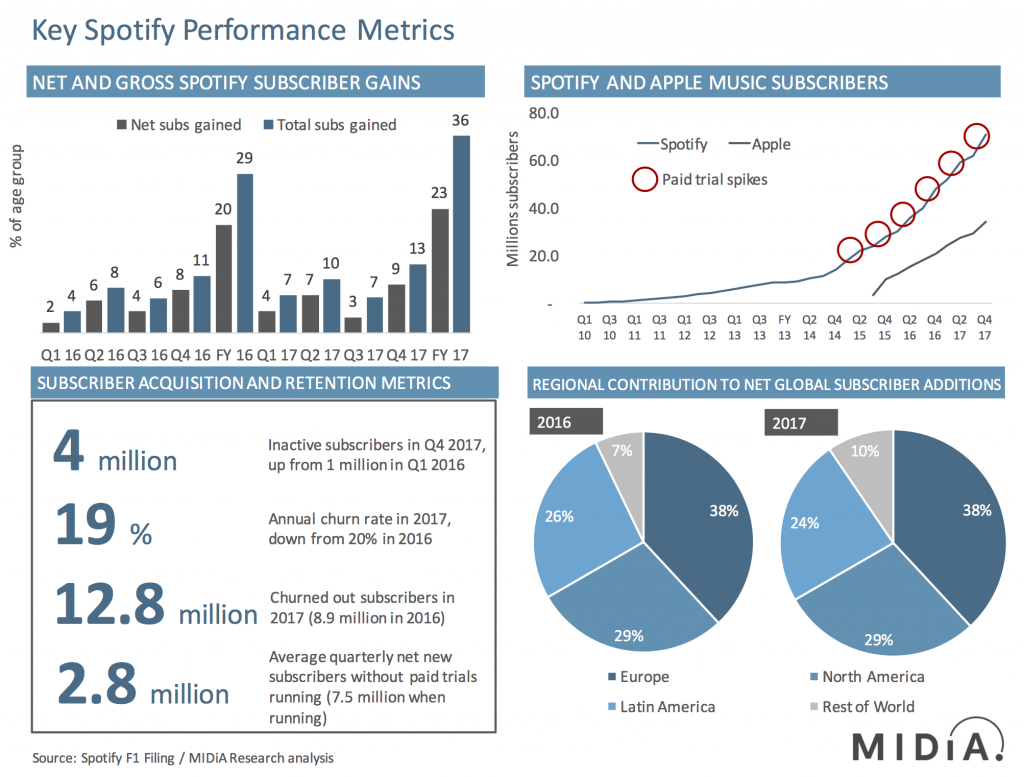 spotify metrics