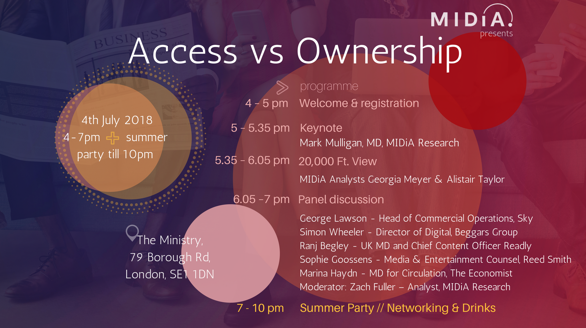 Access vs Ownership – A Tricky Transition -4thJuly