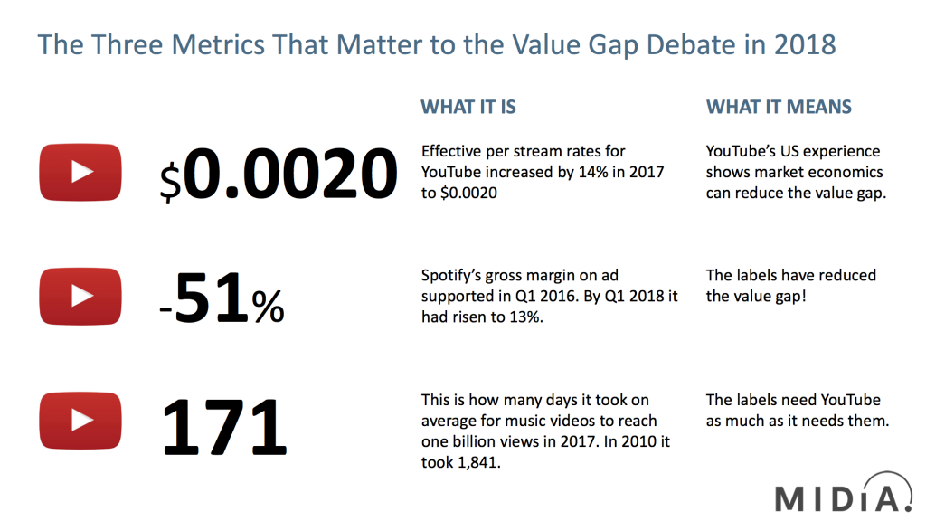 value gap