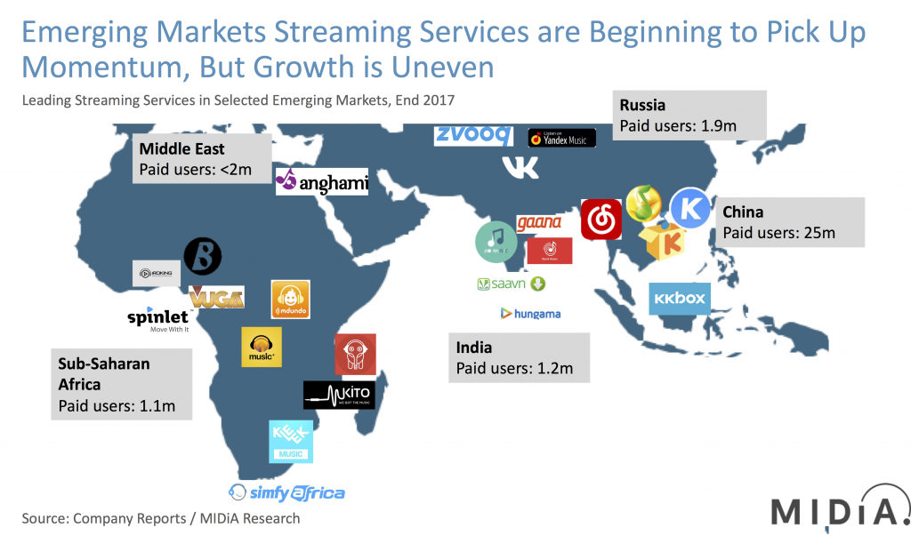 emerging markets midia streaming