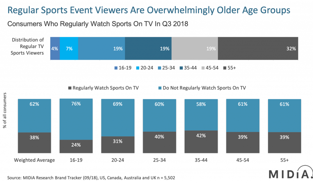 Q3TV Sports viewing consumer behaviour