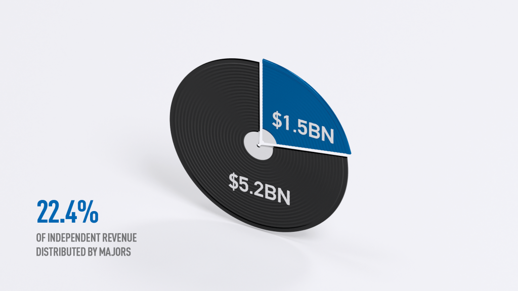 midia wintel indie market share