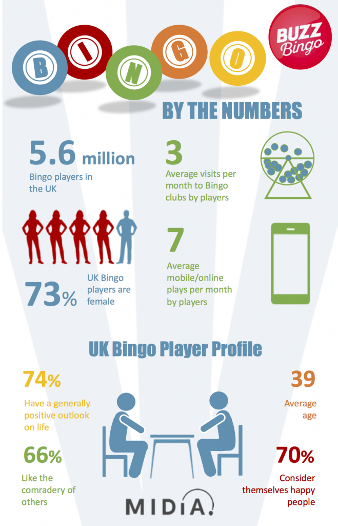midia bingo infographic