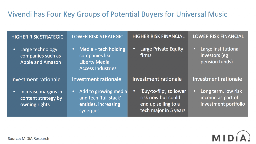 vivendi umg potential buyers