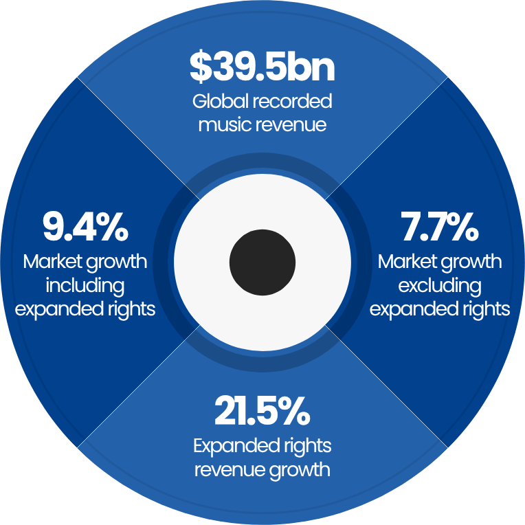 Music Markey Shares Infographic