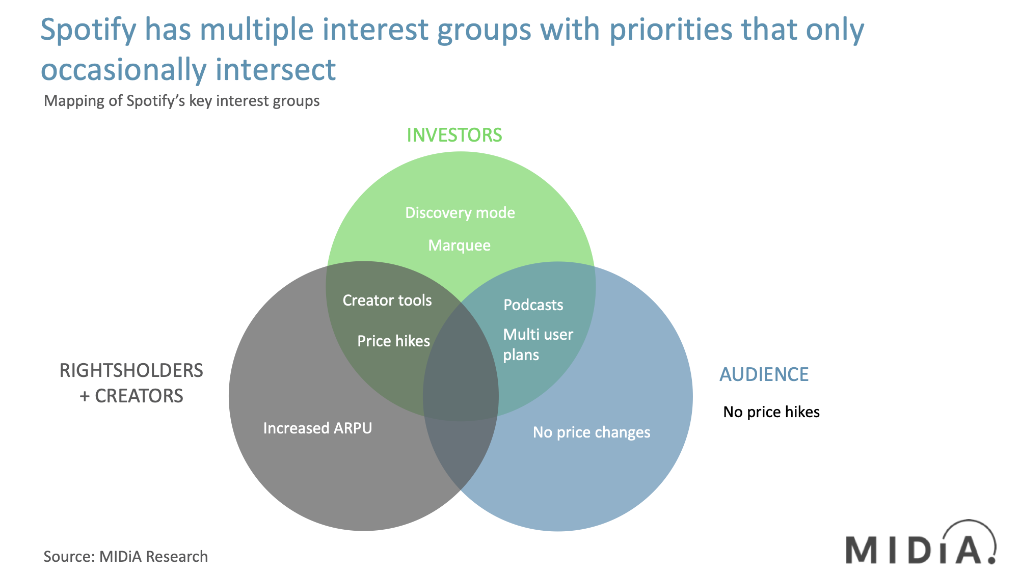 Cover image for Discovery Mode: Understanding how Spotify thinks