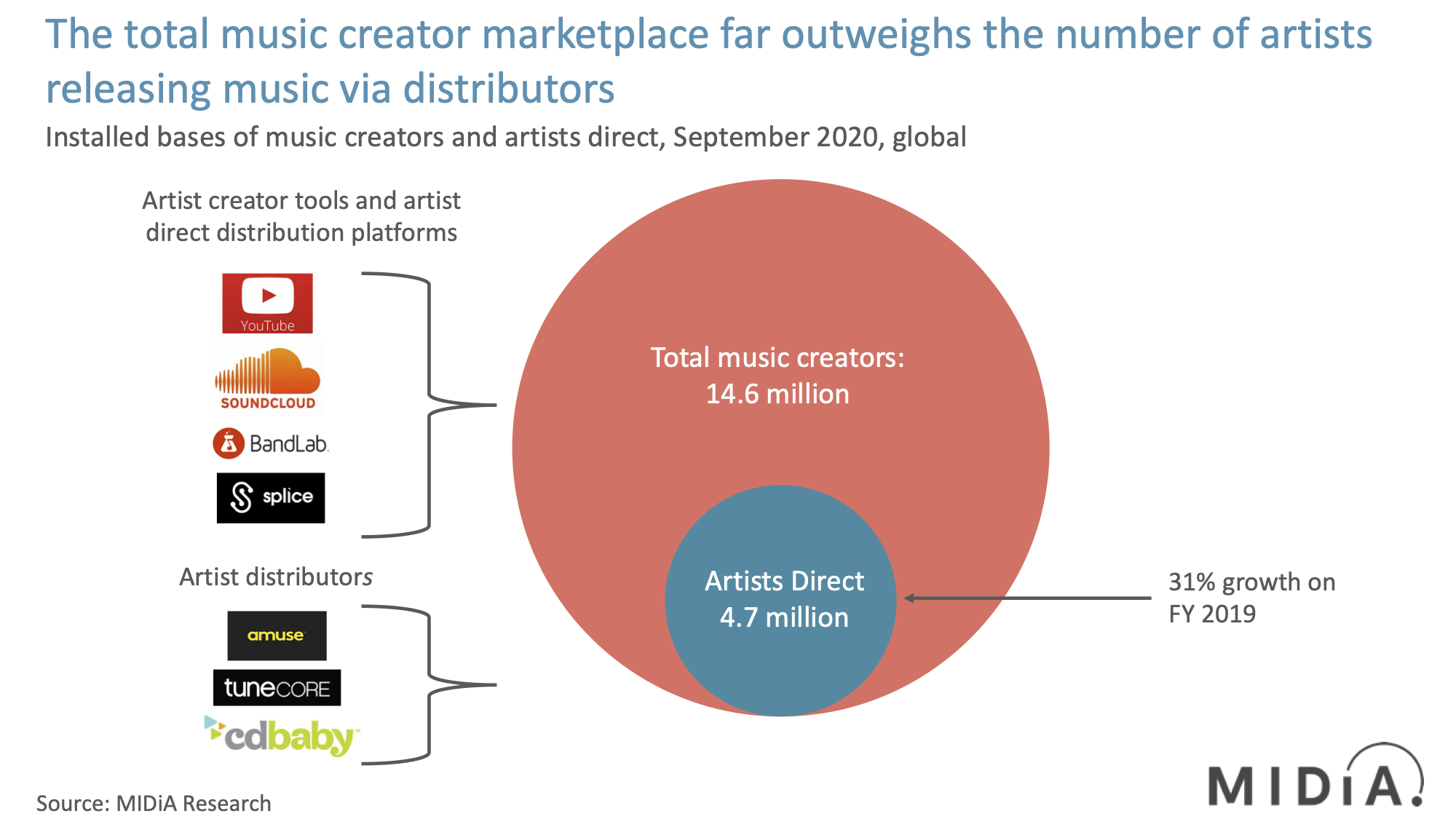 Cover image for Creator tools: The music industry’s new top of funnel