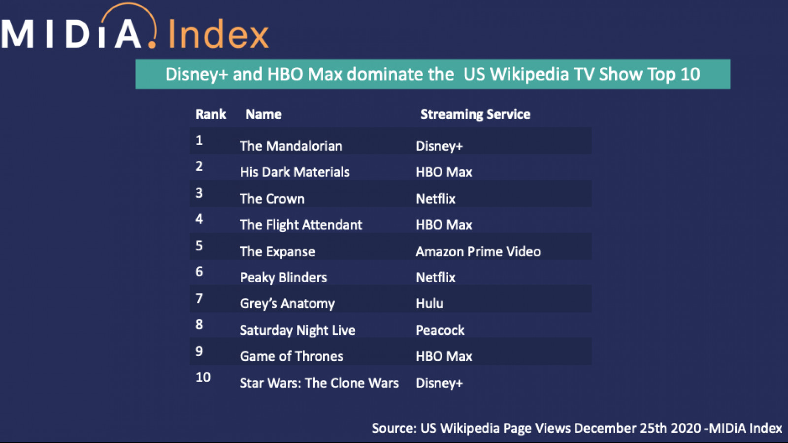 Best new shows on Netflix, Max, Disney+, and more streamers