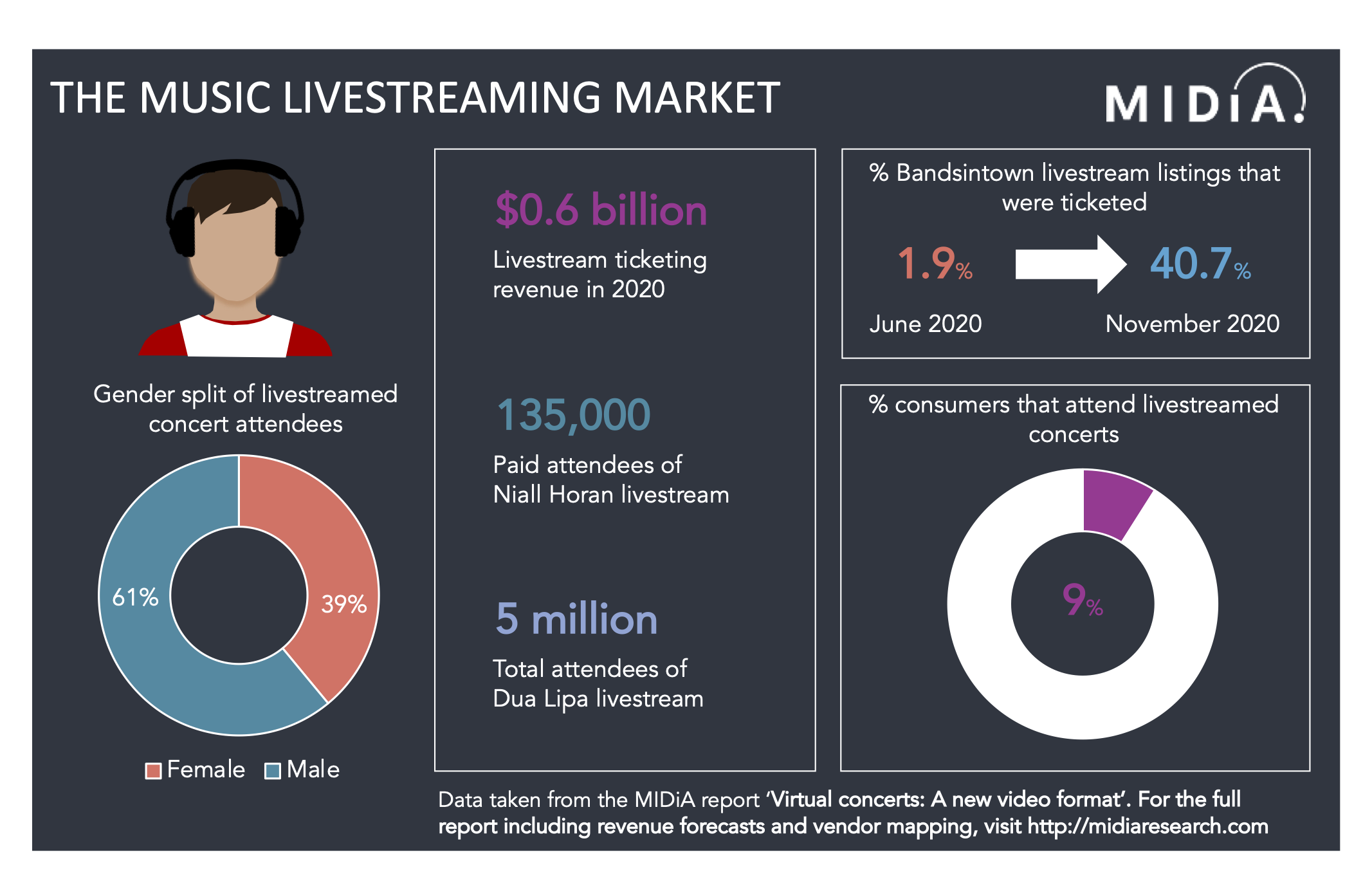 Coronavirus: Ongoing List of Virtual Concerts & Livestreams – Billboard