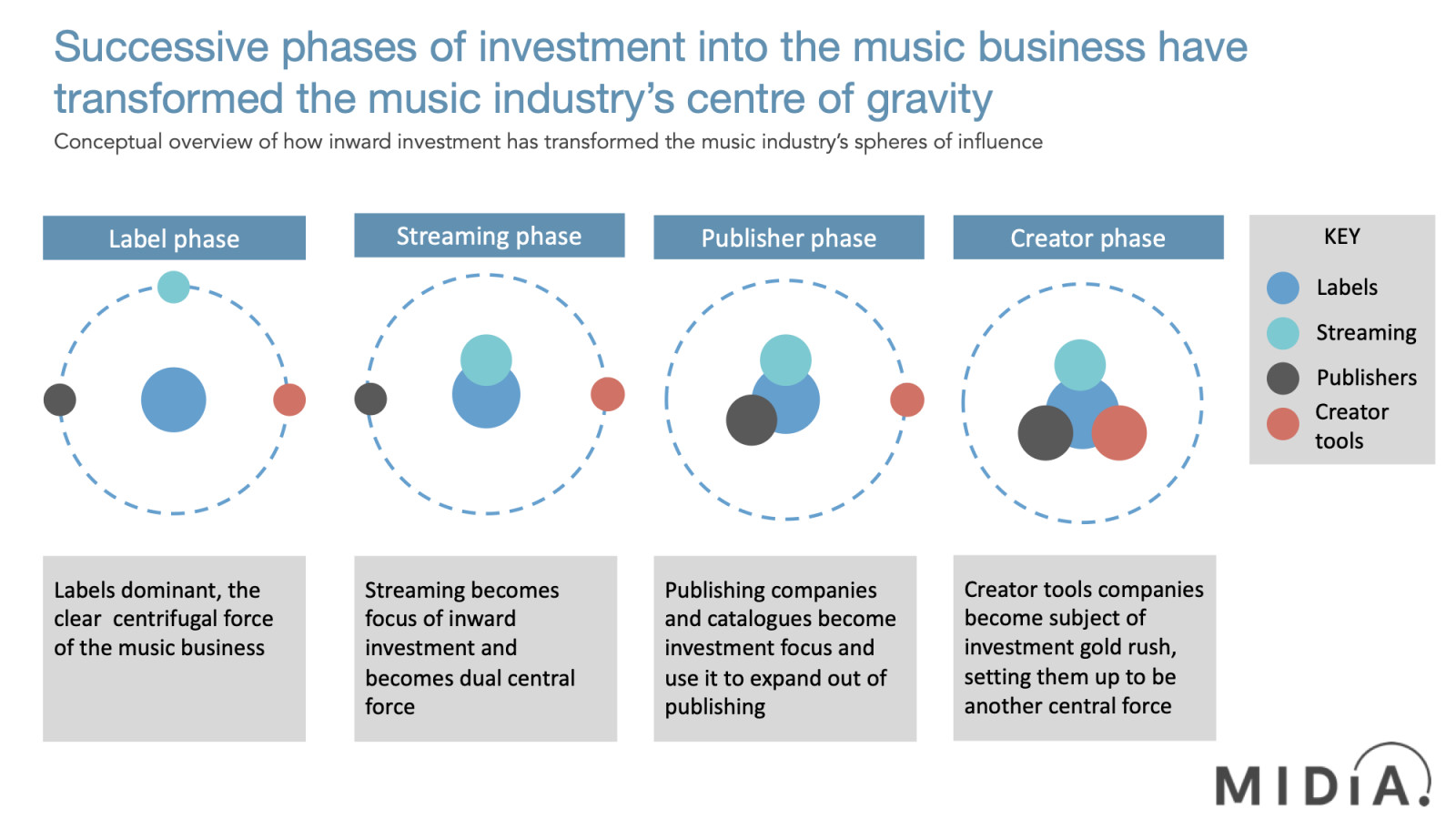 Cover image for The music industry’s centre of gravity is shifting