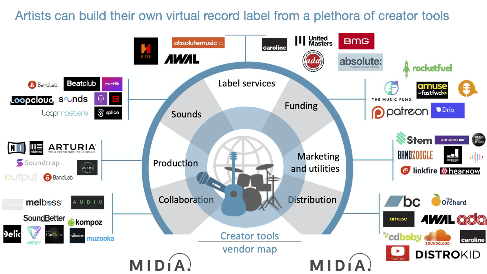 Cover image for Labels are going to become more like VCs than they probably want to be