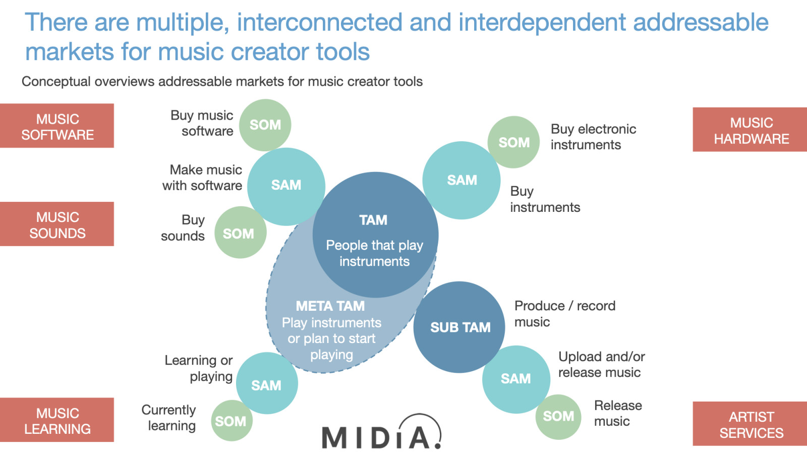 Cover image for Creator TAMs: a new way to assess the creator economy