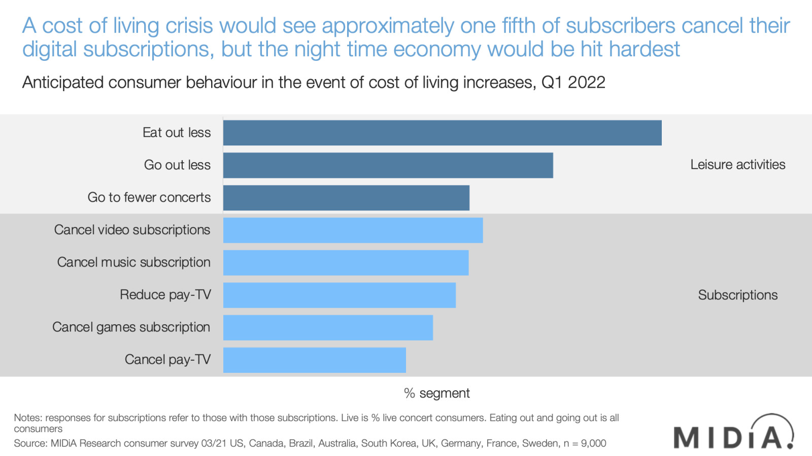 Cover image for The Attention Recession: How inflation and the pandemic are reshaping entertainment