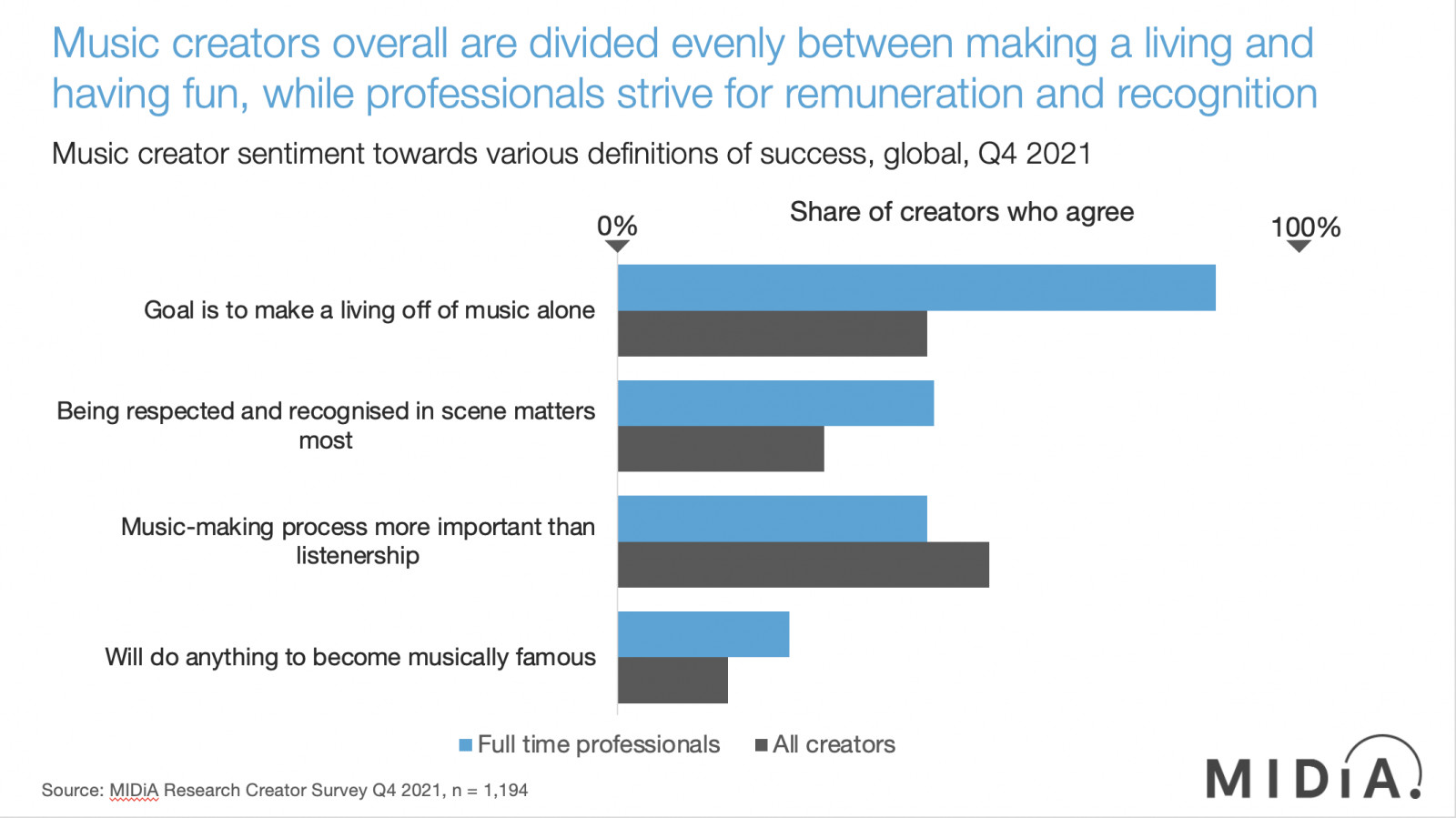 Cover image for Why today’s music creators are no longer playing the fame game