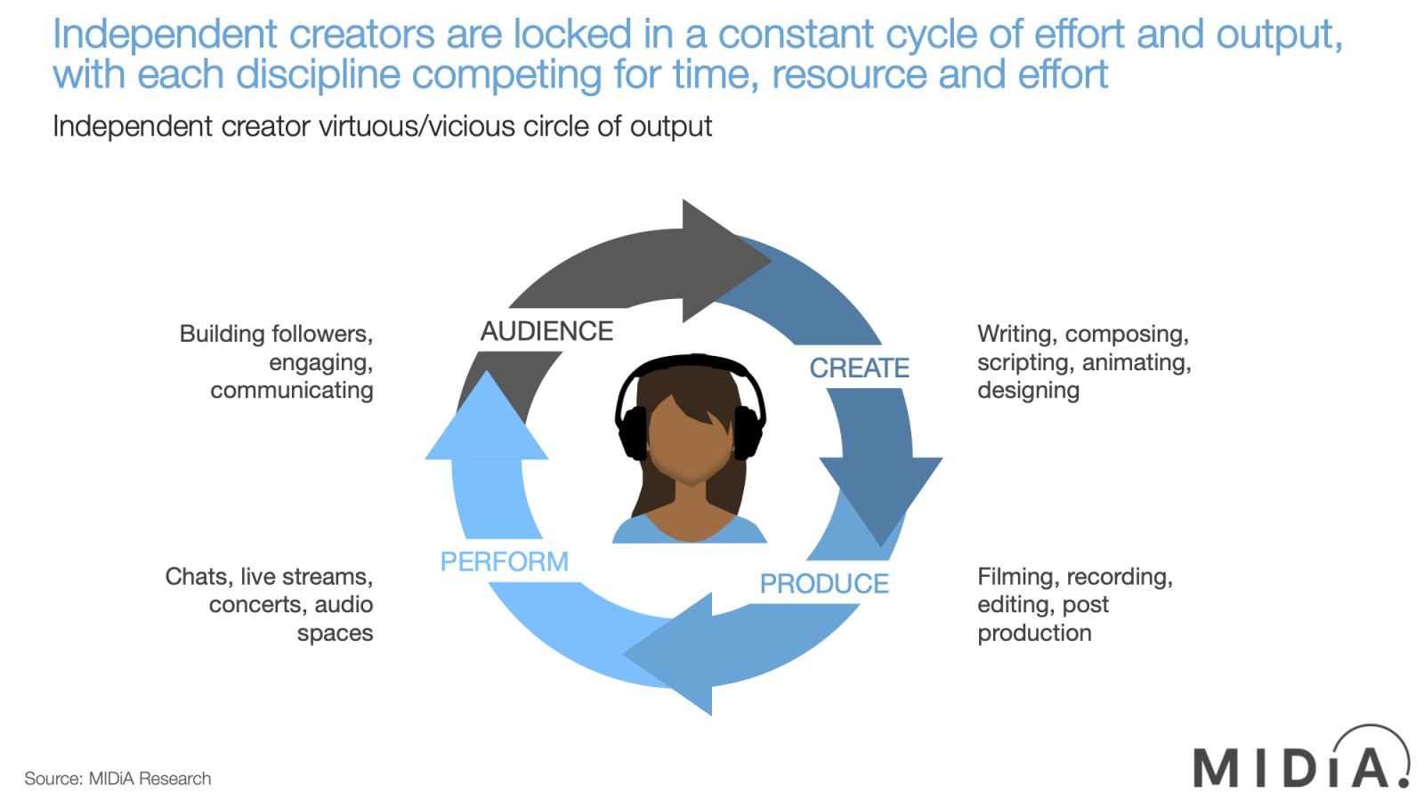 Cover image for Re-creating the creator economy