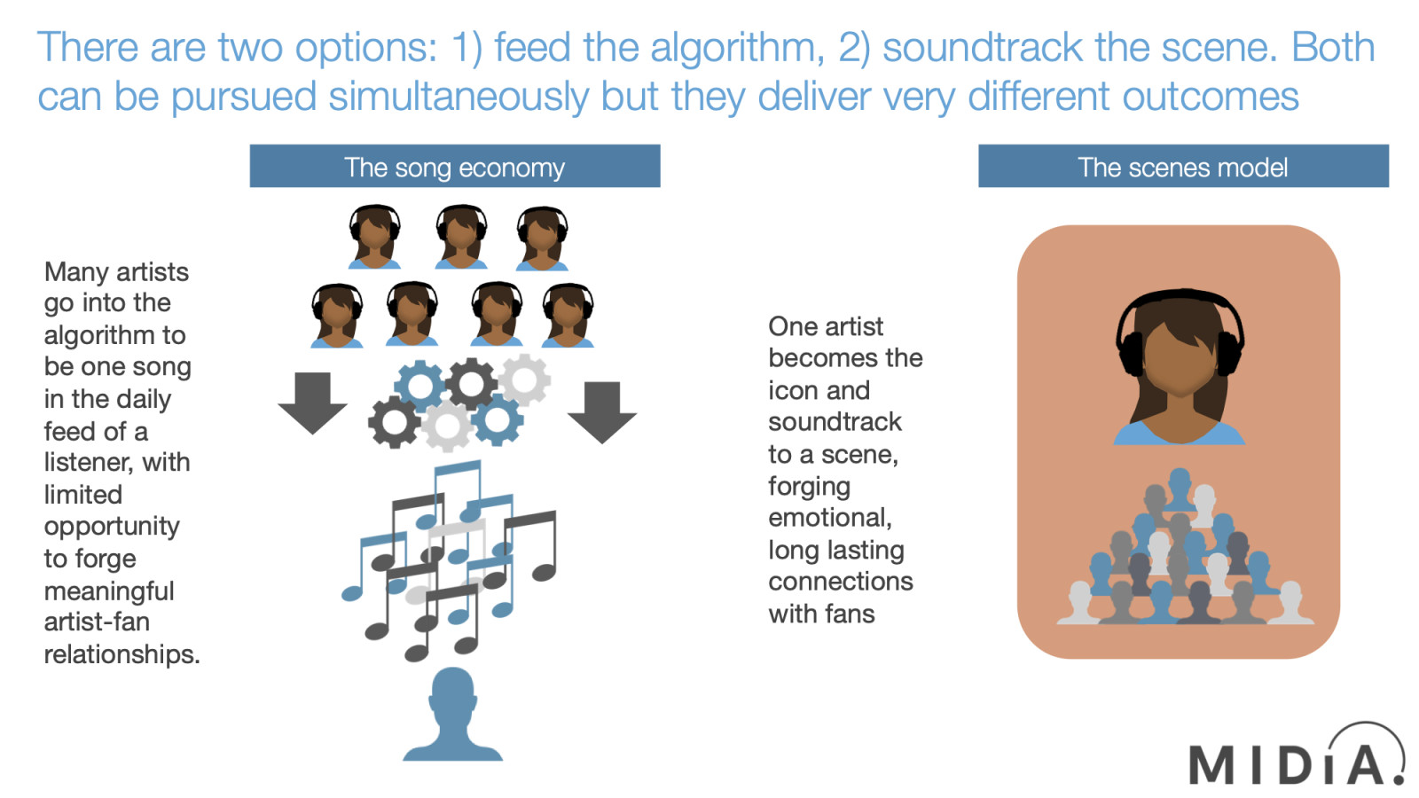 Cover image for Time to jump off the algorithm highway