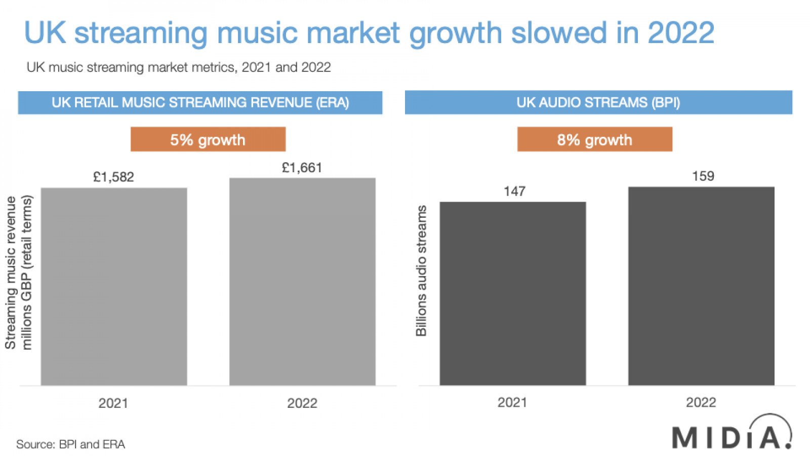 Cover image for Has the streaming slowdown arrived?