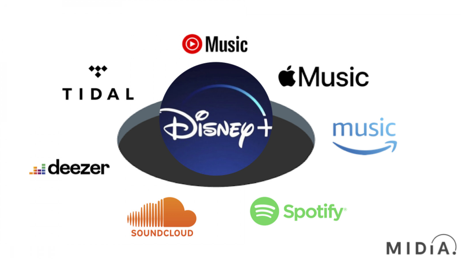 Cover image for Filling music streaming’s Disney+-shaped hole