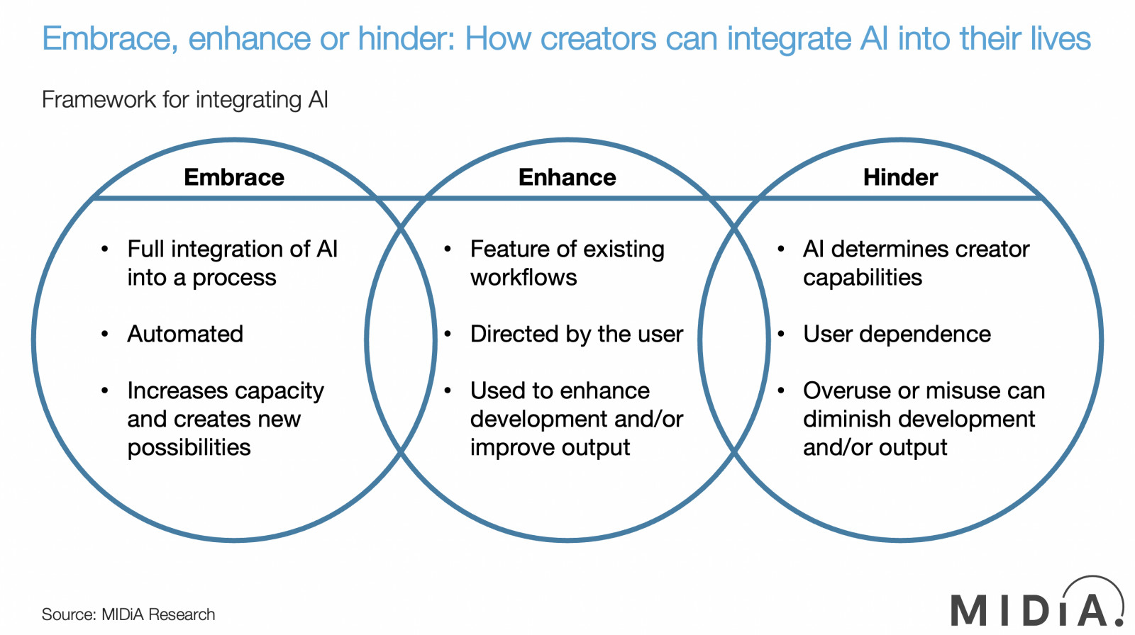 Cover image for Embrace, enhance or hinder: What will AI do for you, the creator?