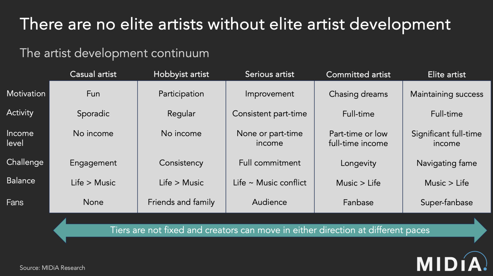 Cover image for There are no elite artists without elite artist development