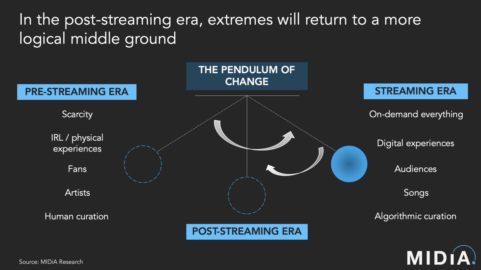 Cover image for The cultural pendulum swing is coming back around