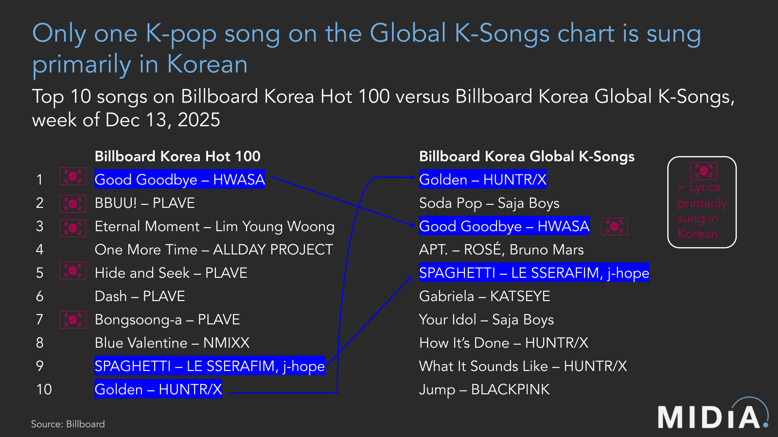 Cover image for K-pop’s global bifurcation: A genre at a crossroads