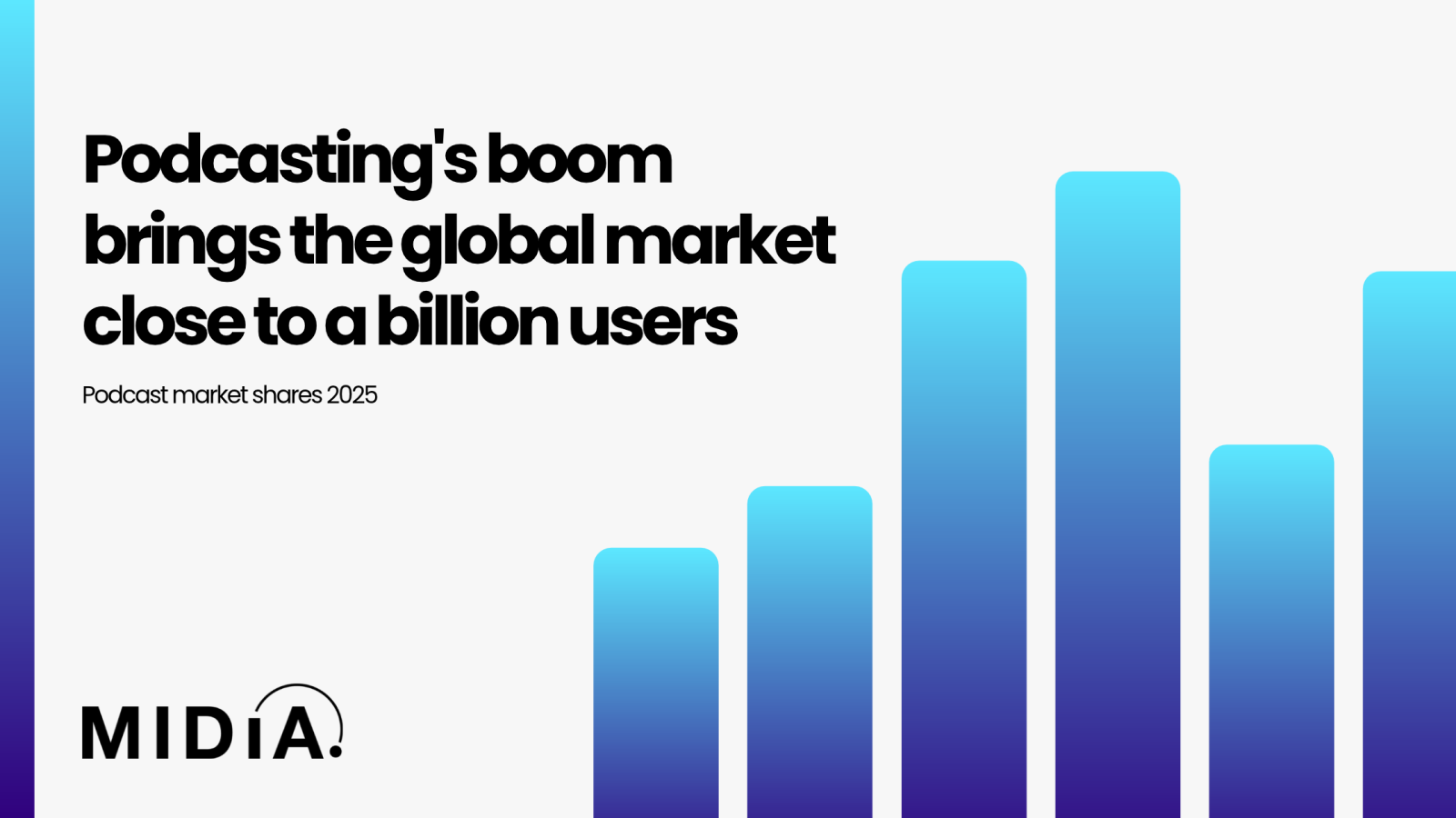 Podcasting's boom brings the global market close to a billion users