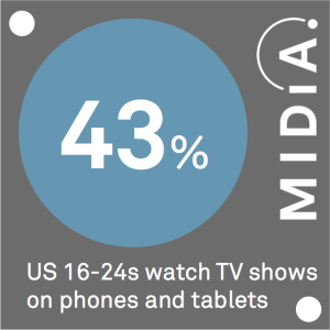 16-24 year old tv viewing midia