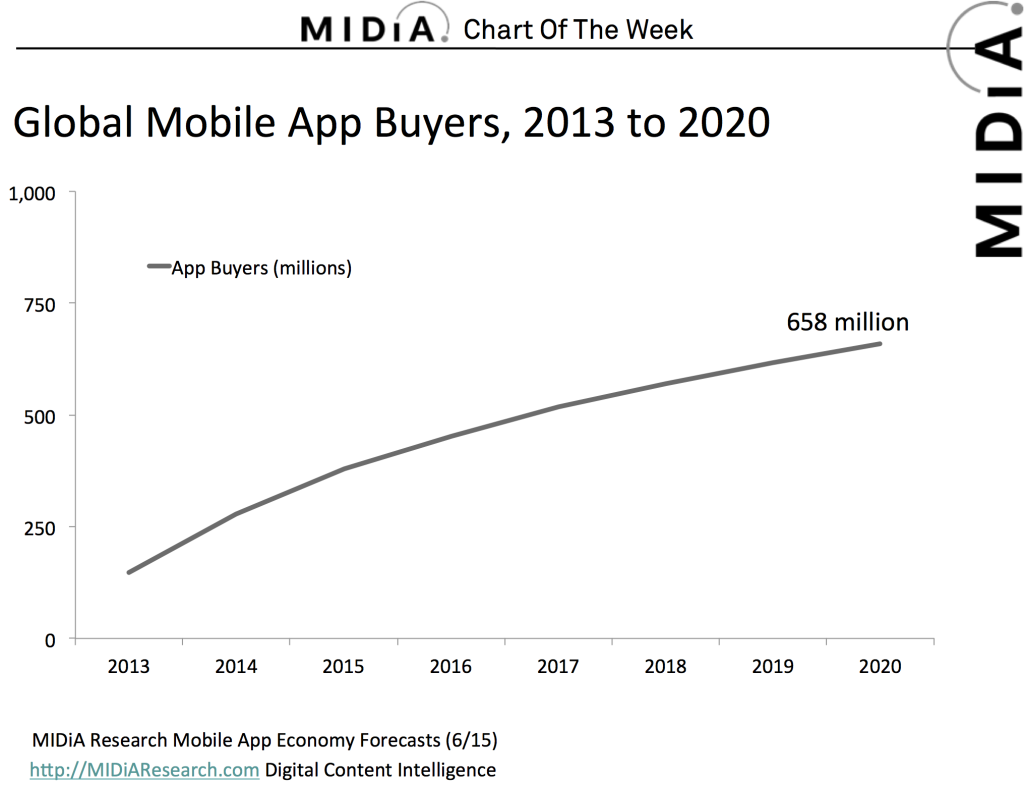 midia mobile app foreacasts