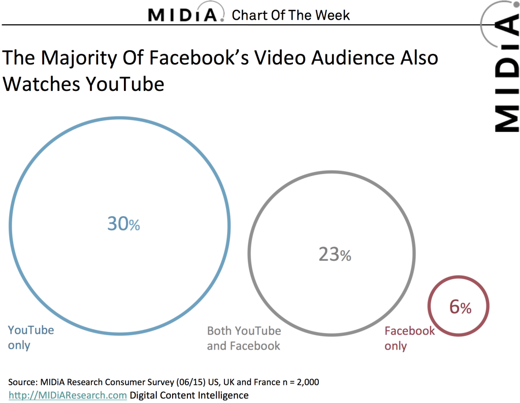 facebook video stats media