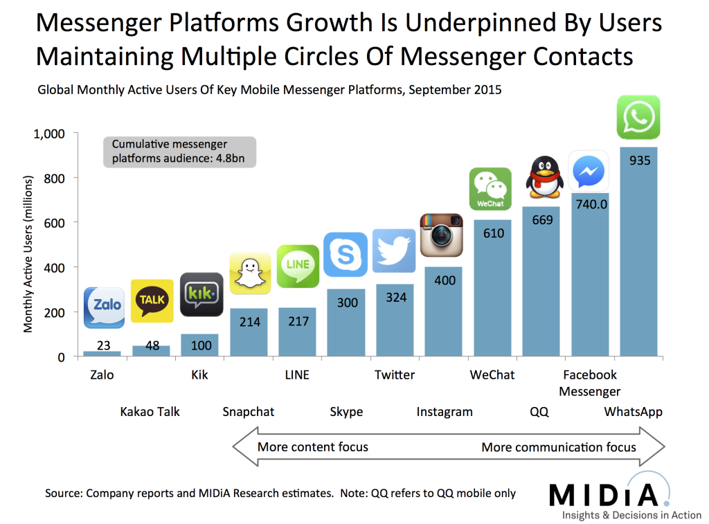 mobile messenger mau midia