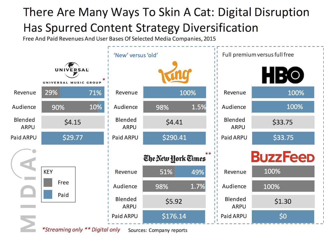 Cover image for How Free Is Defining Digital Content Strategy