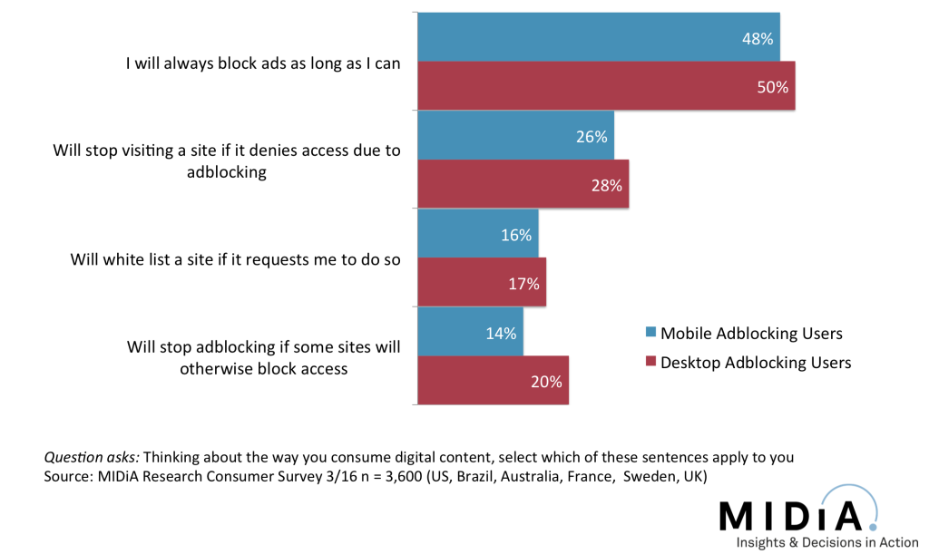 Adblock Defense strategies failing