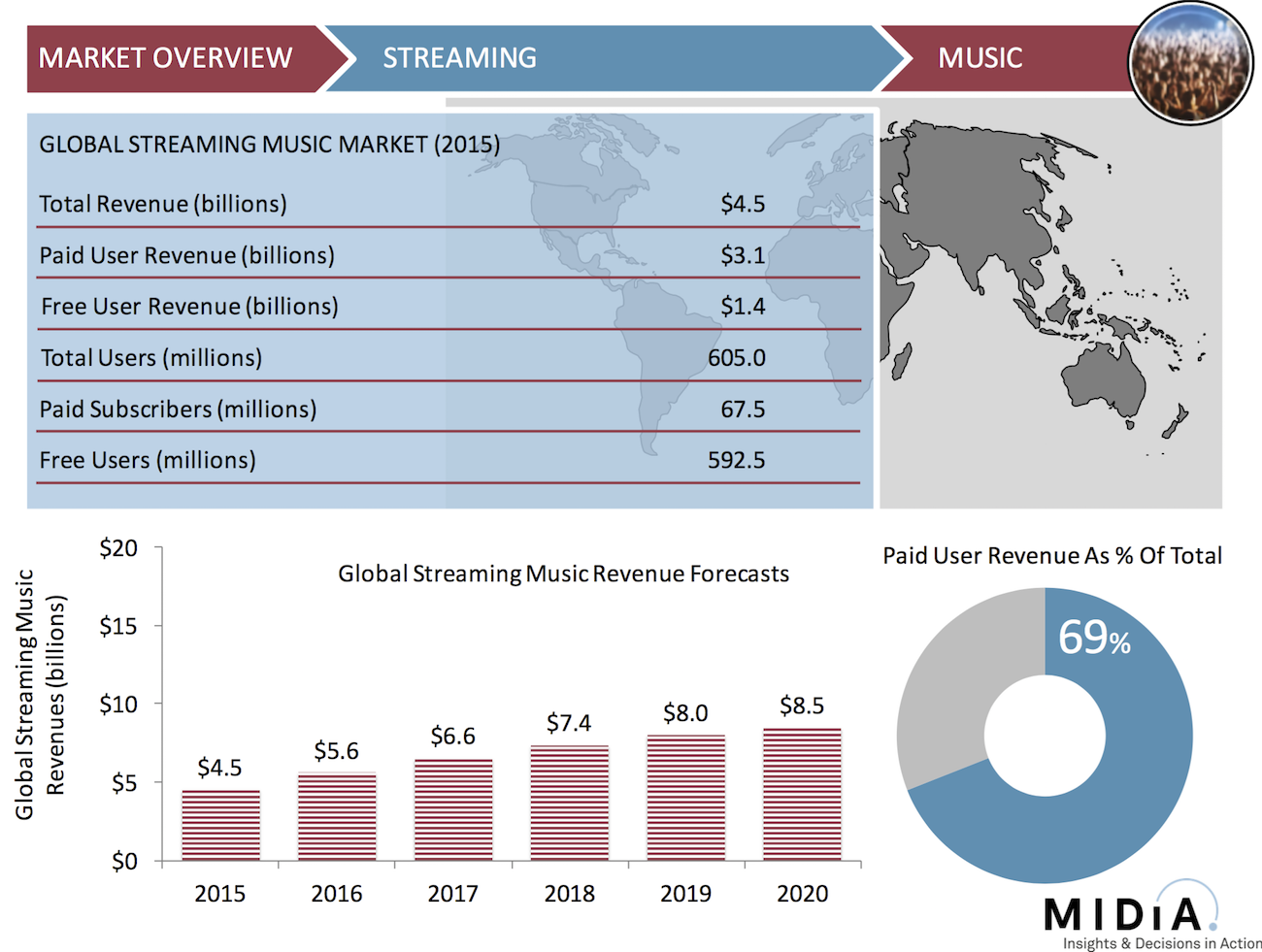 Cover image for State Of The Streaming Nation