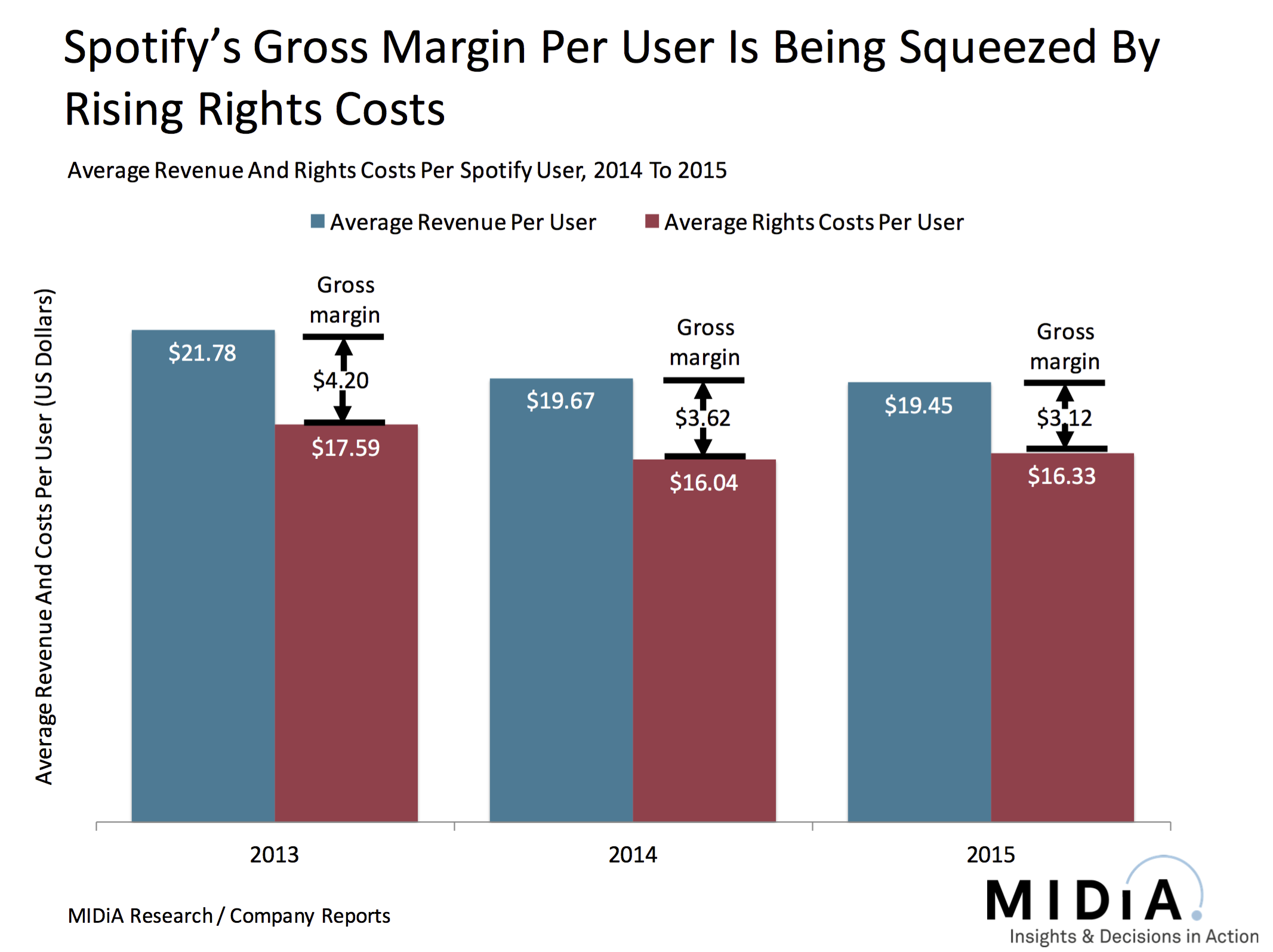 Cover image for The 2 Spotify Charts You Need To See