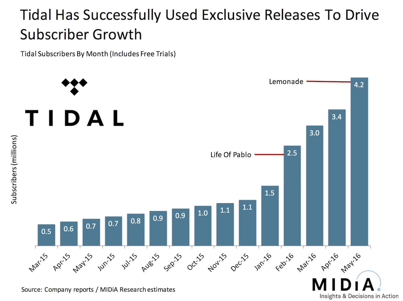 Cover image for Soundcloud, Amazon, Tidal: Streaming’s Other Runners