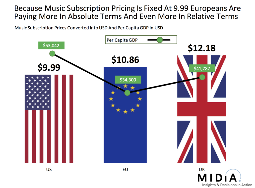 subscription pricing