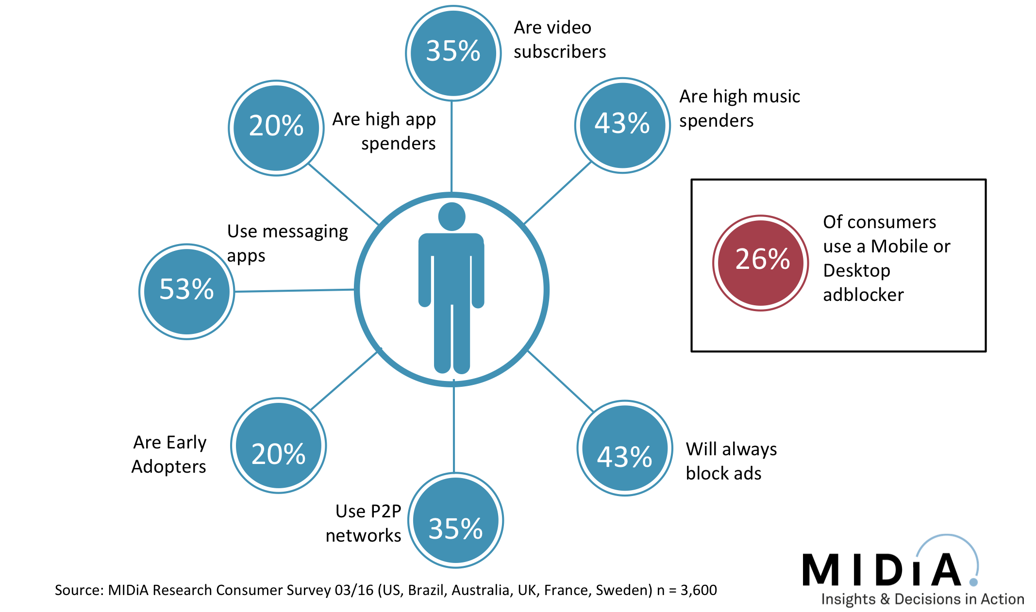 Cover image for Adblocker User Deep Dive – High Value Users That Cannot Be Ignored