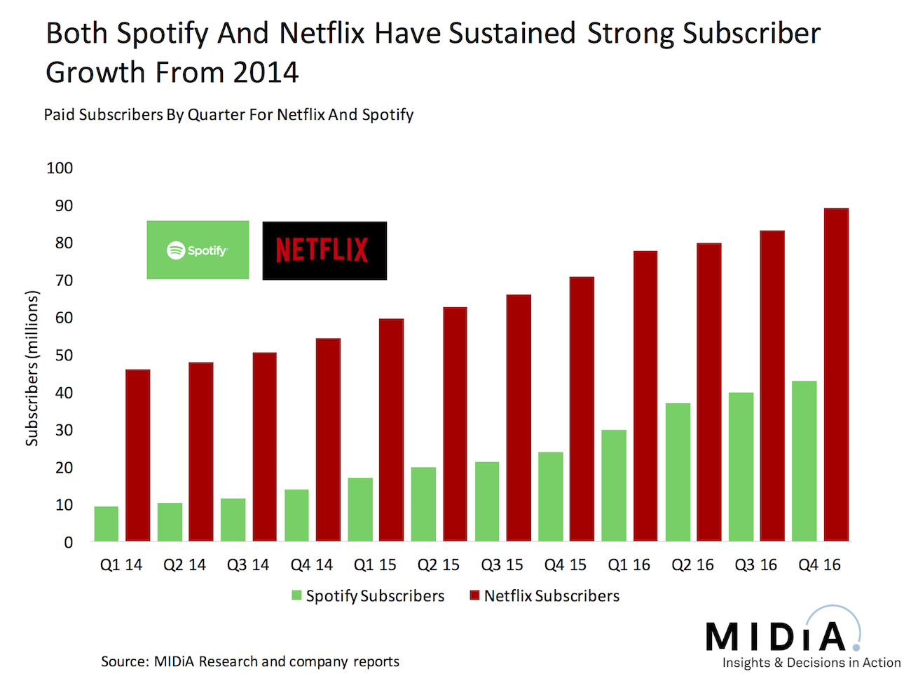 Spotify Stock Gains on Subscriber Growth and Narrower-Than