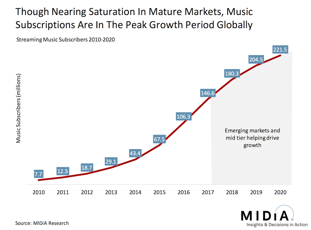 Cover image for Streaming Music Pricing: Inelastic Stretching