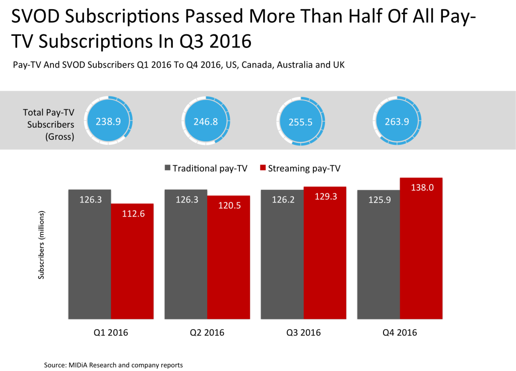 2016_pay_tv_numbers