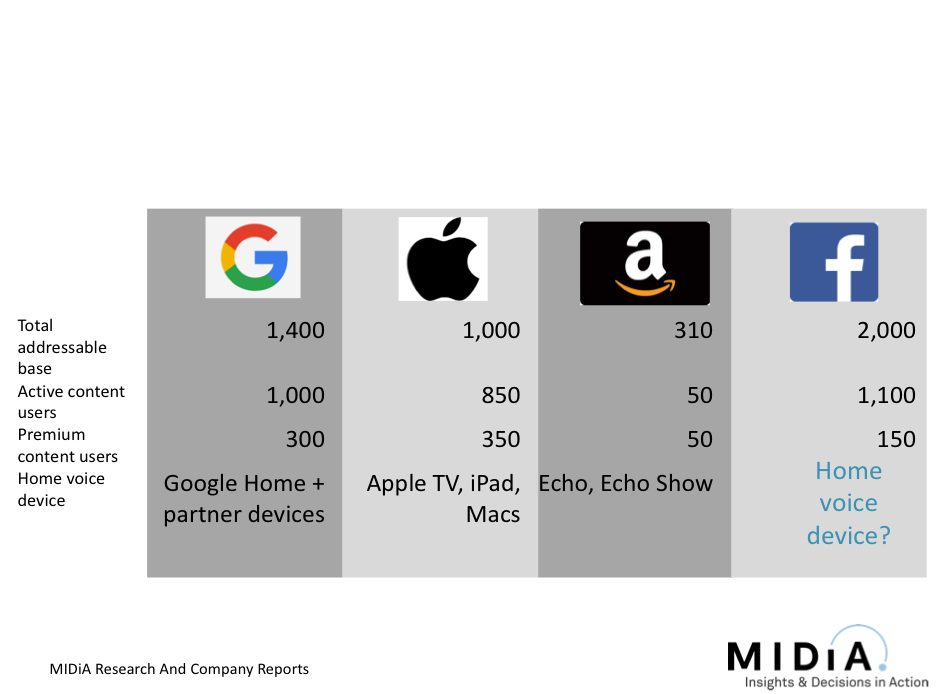 Cover image for Why the Voice Control Landscape Will Be So Competitive