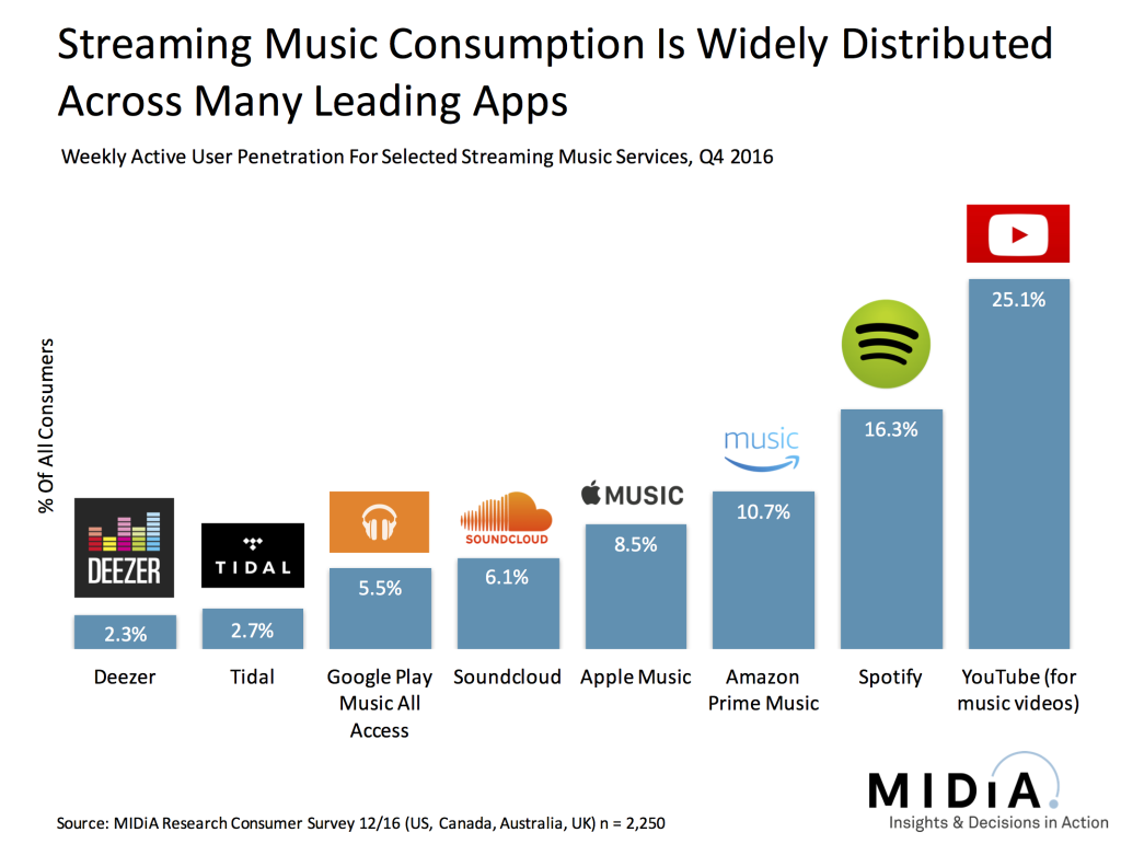 music apps slide