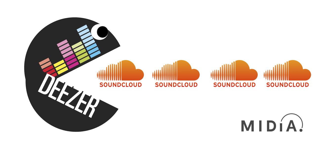 Cover image for How Soundcloud Could Transform Deezer’s Market Narrative