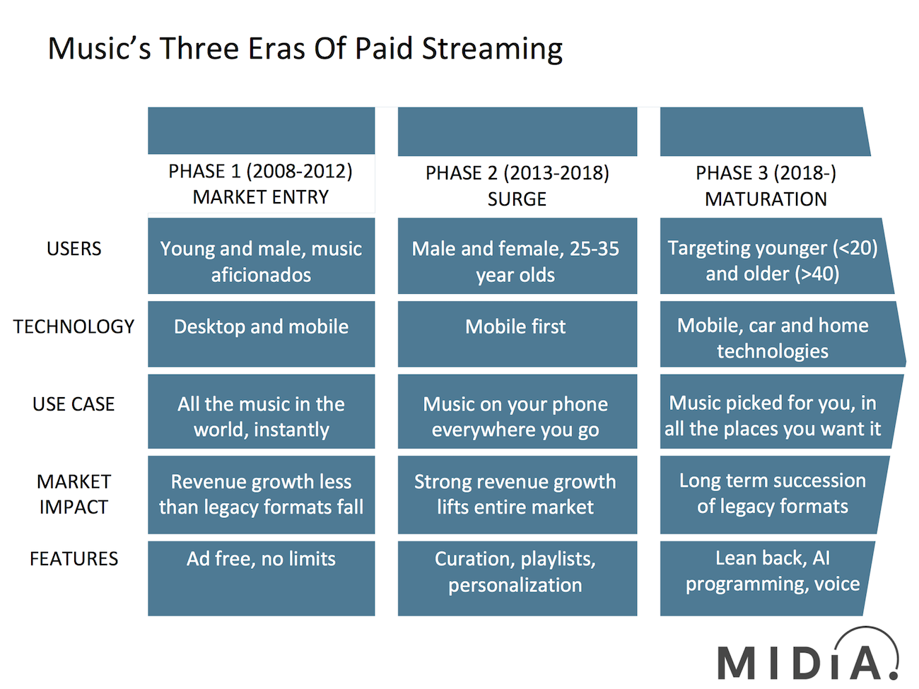 Cover image for The Three Eras Of Paid Streaming